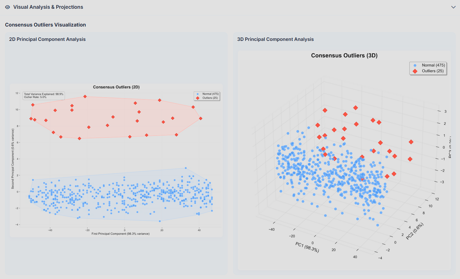 AnomalyViz screenshot 2