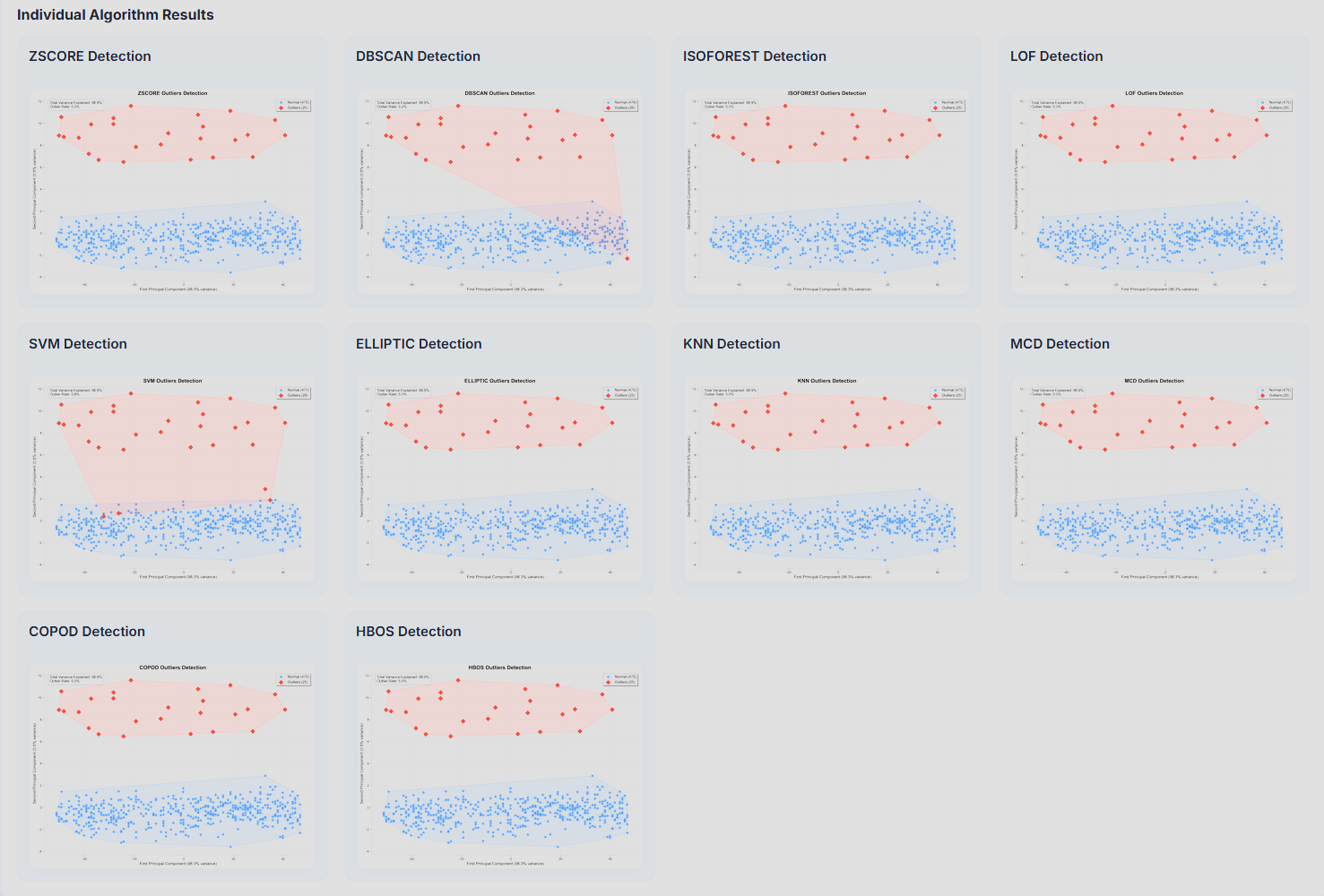 AnomalyViz screenshot 1