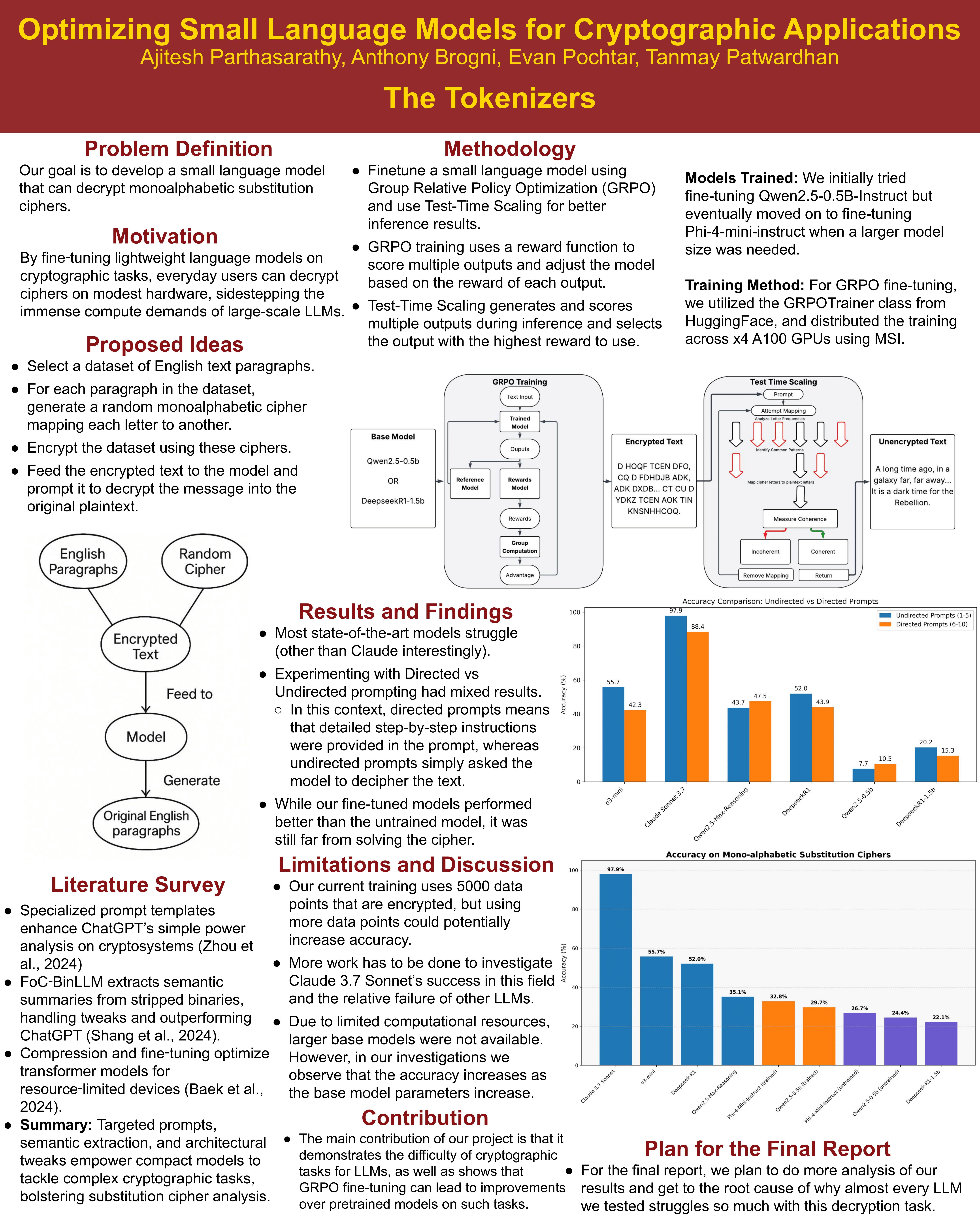 Age Investigation Poster